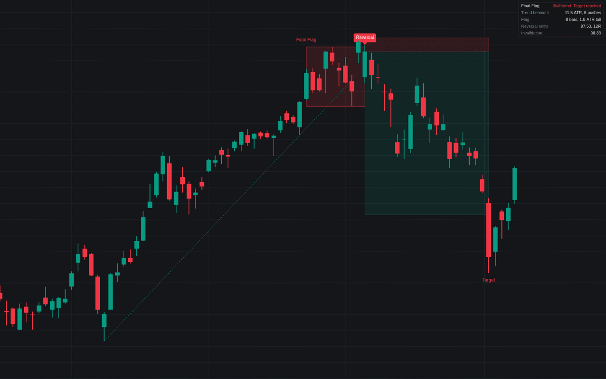 Static chart image