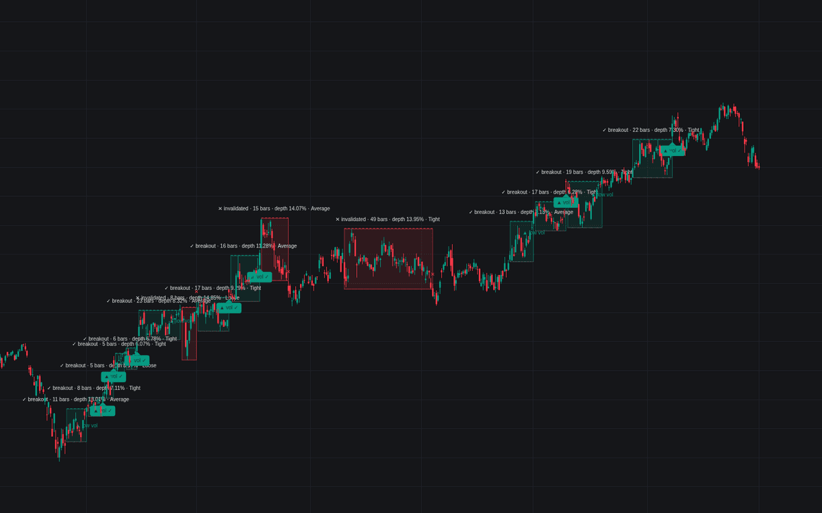 Static chart image