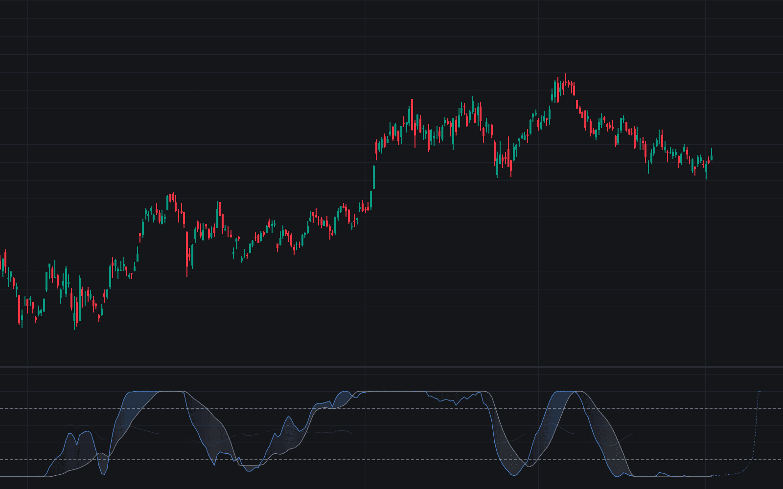 Forward-Backward Exponential Oscillator preview