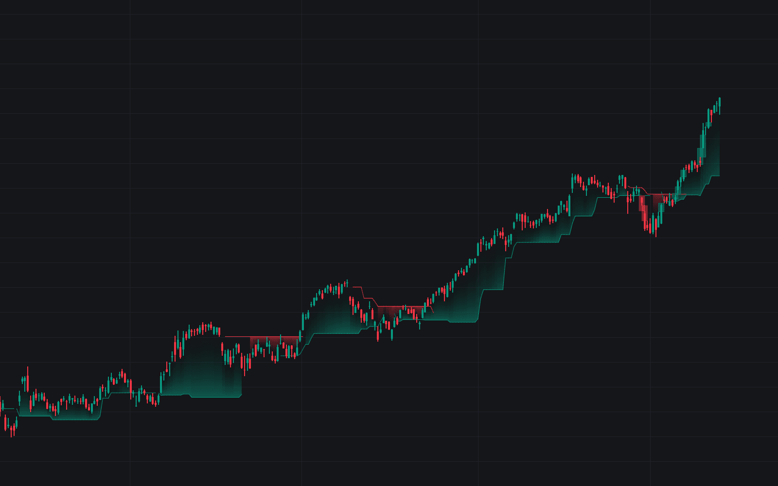 FVG Positioning Average preview