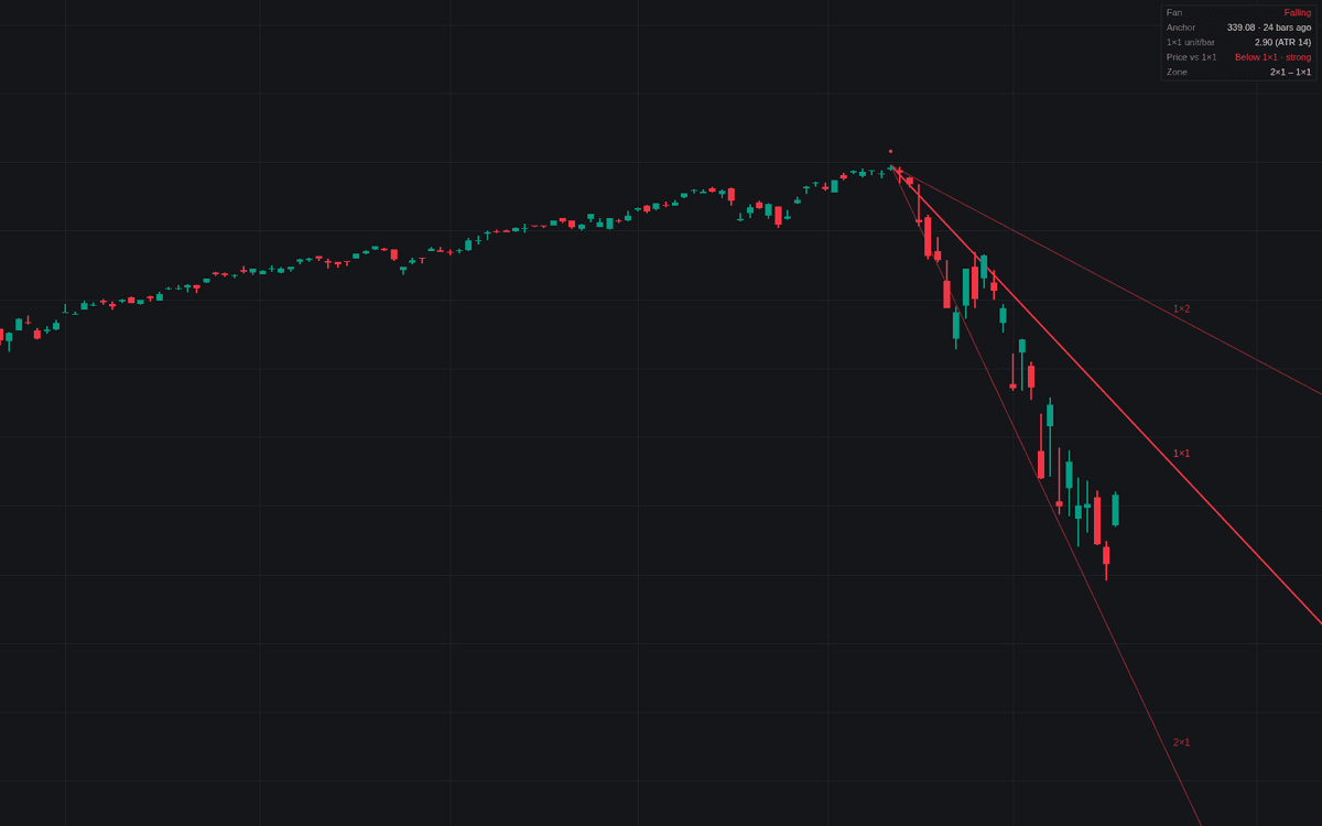 Static chart image