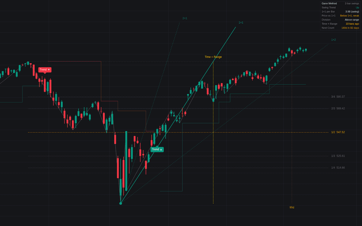 Static chart image
