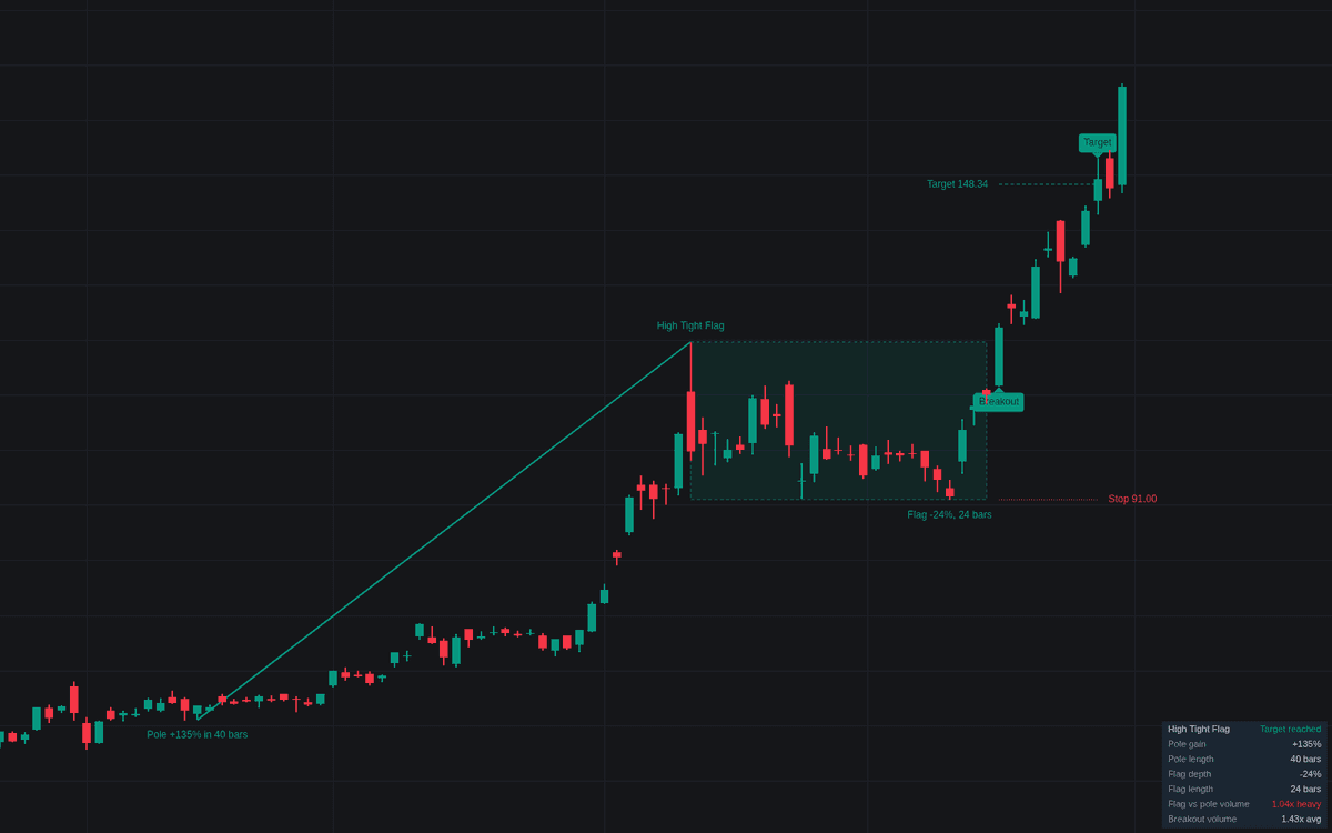 Static chart image