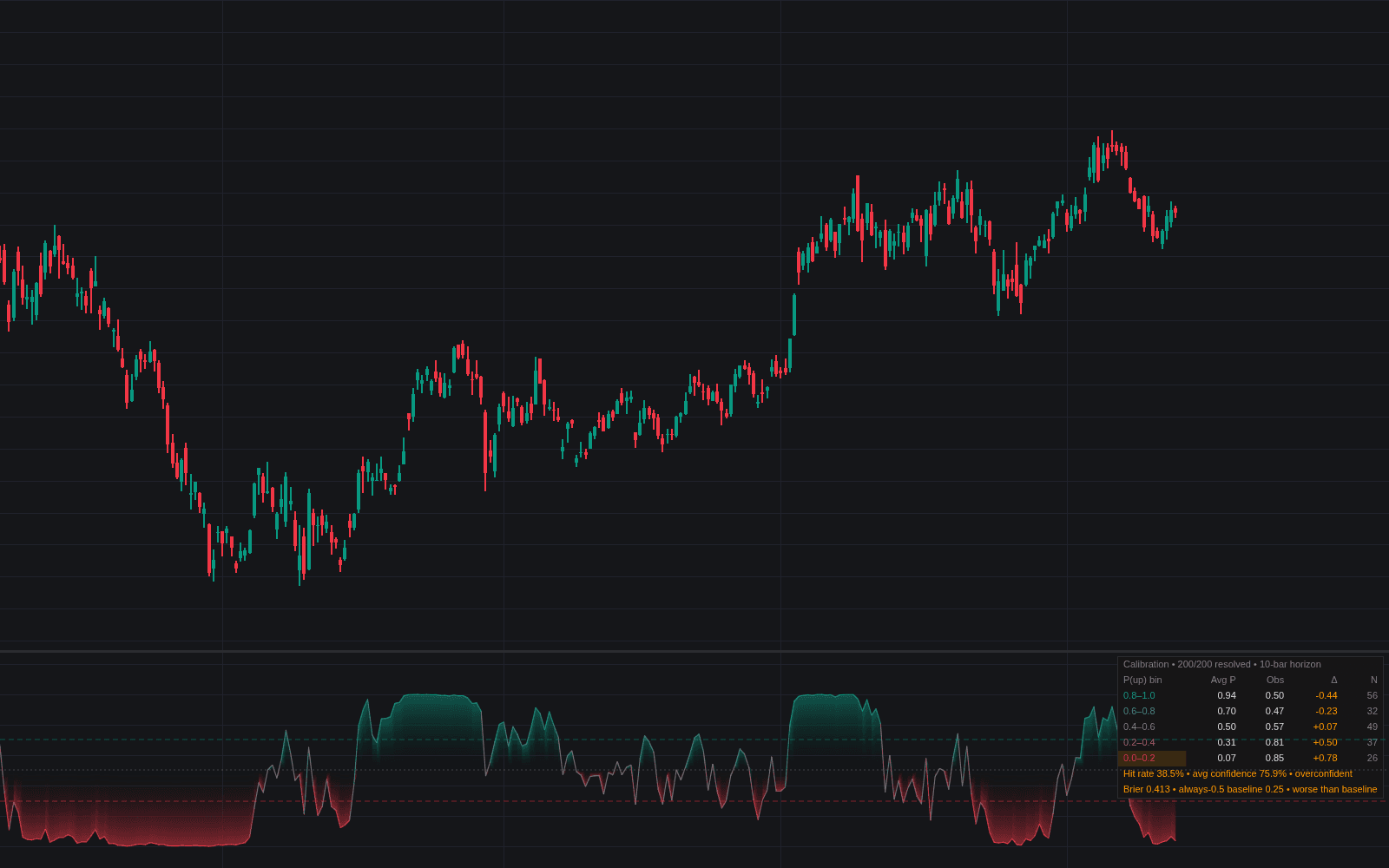 Logistic Signal Calibration preview