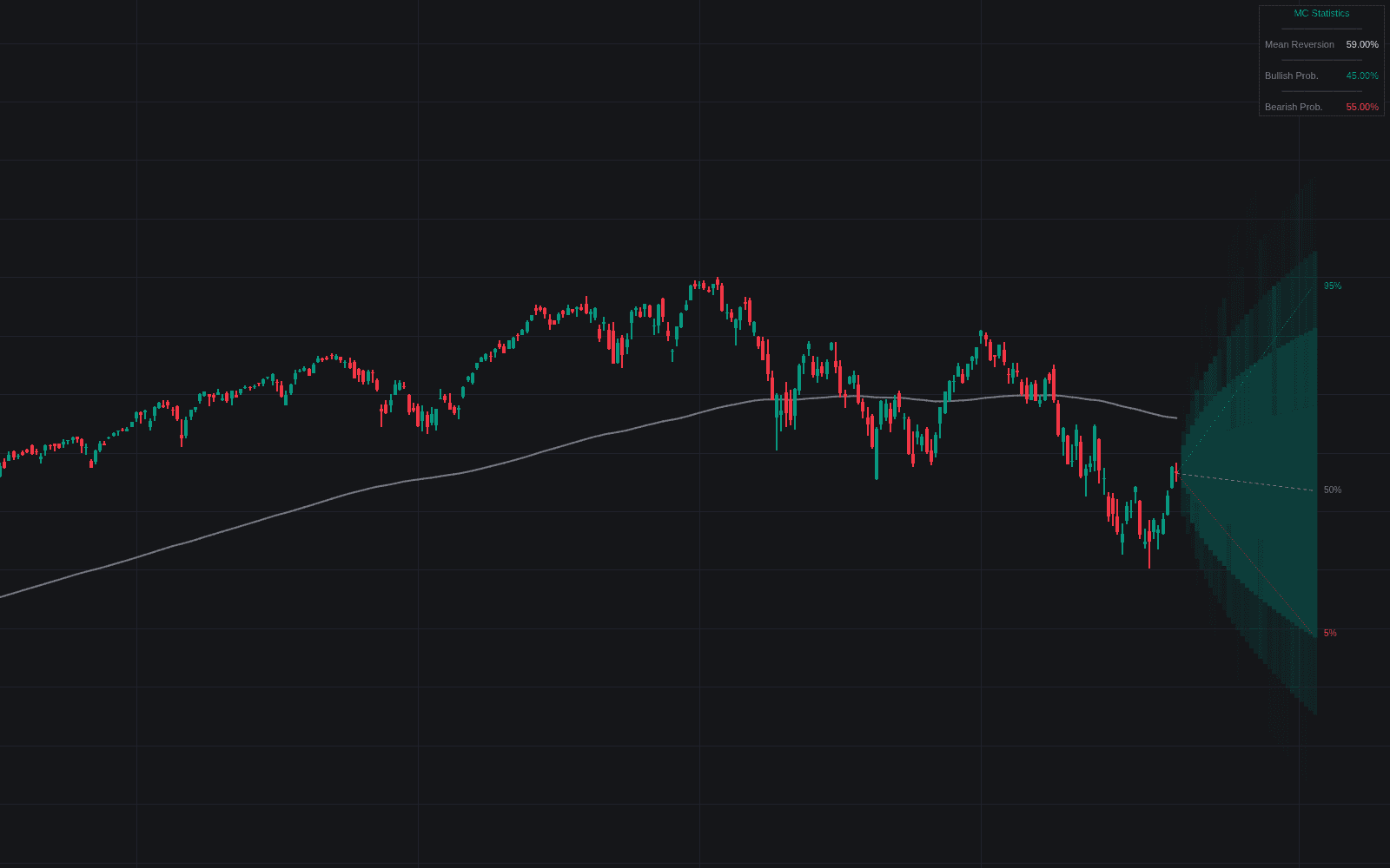 Monte Carlo Mean Reversion Heatmap preview