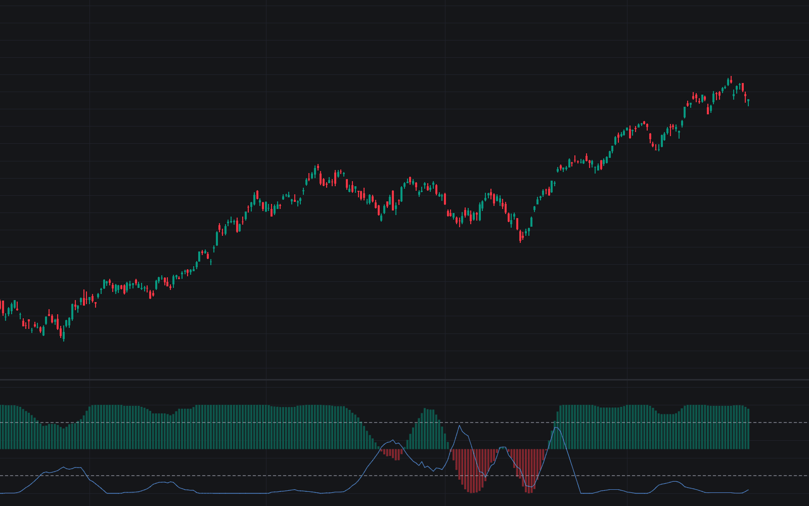 Moving Averages Proximity Oscillator preview