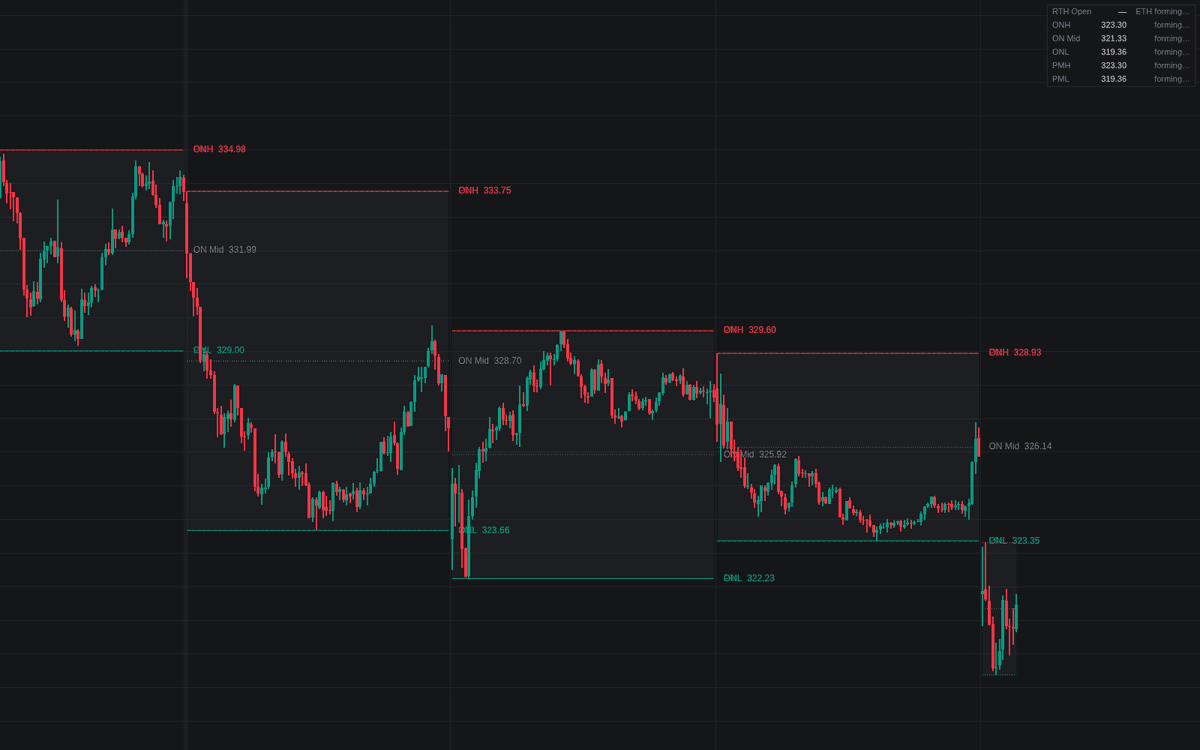 Static chart image