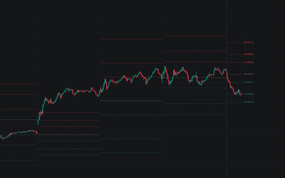 Static chart image