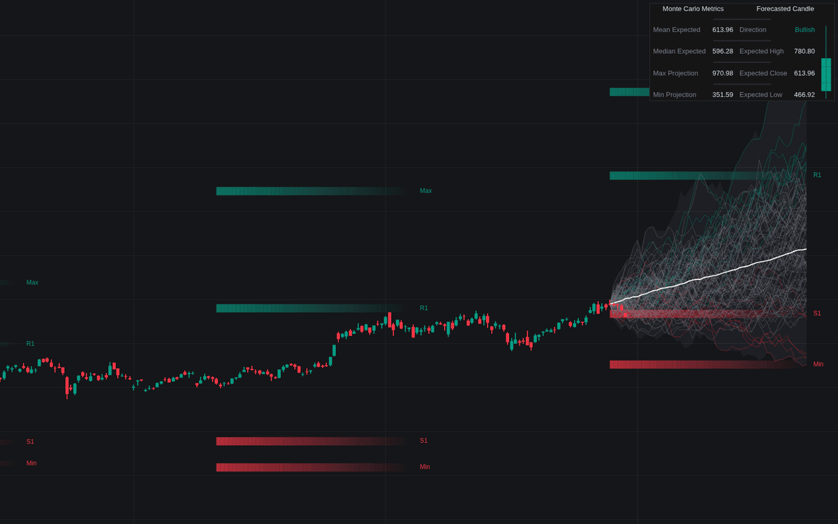 Static chart image