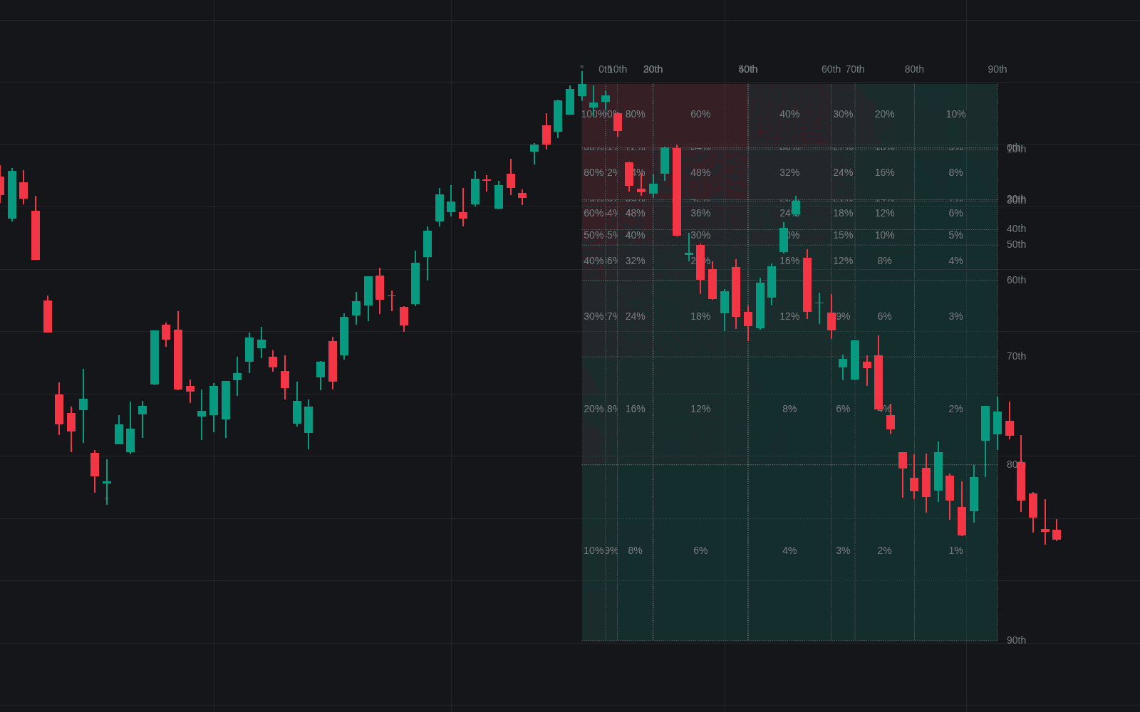 Probability Grid preview