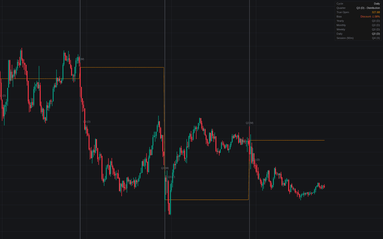 Quarterly Theory preview