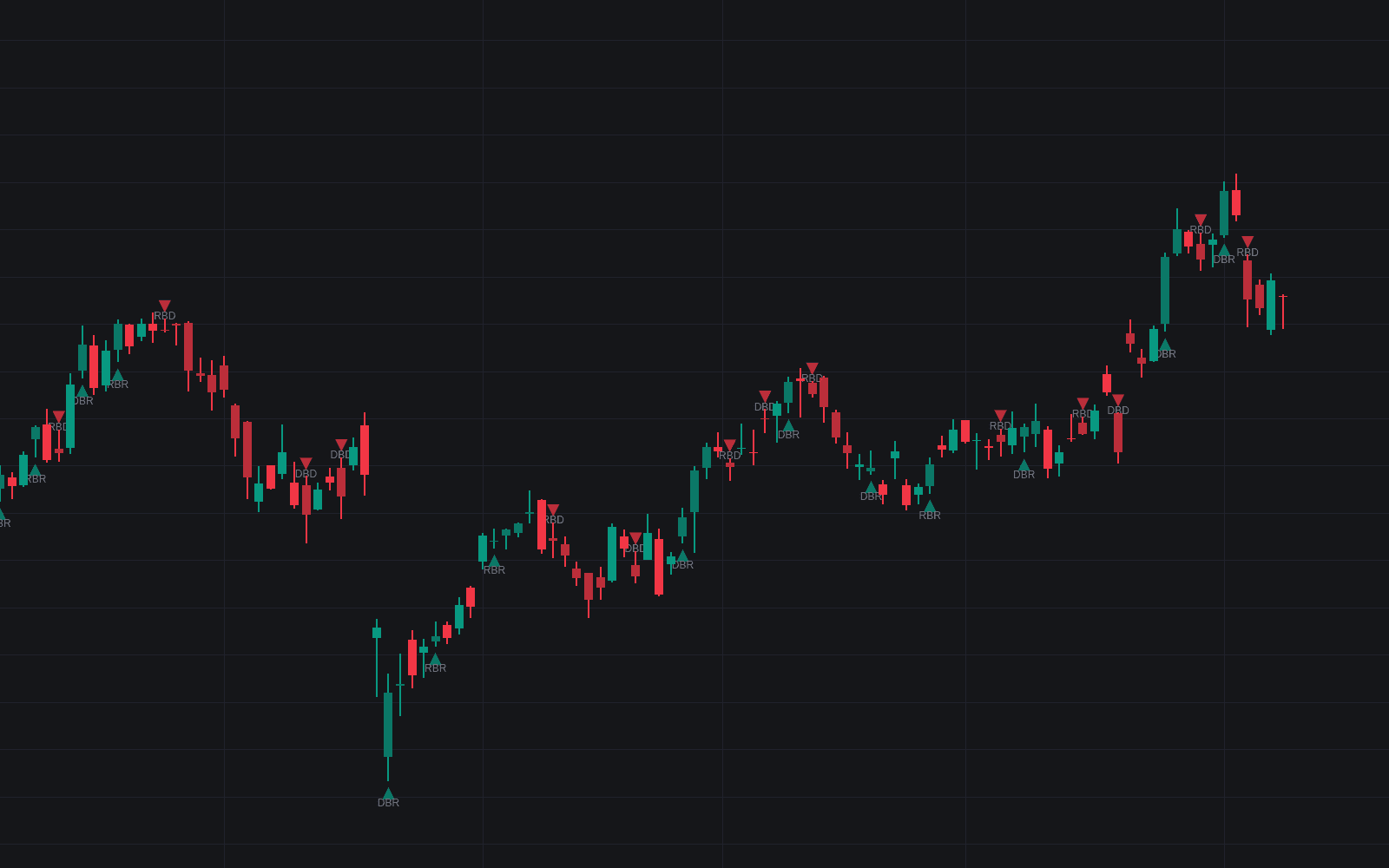 Rally Base Drop Signals preview