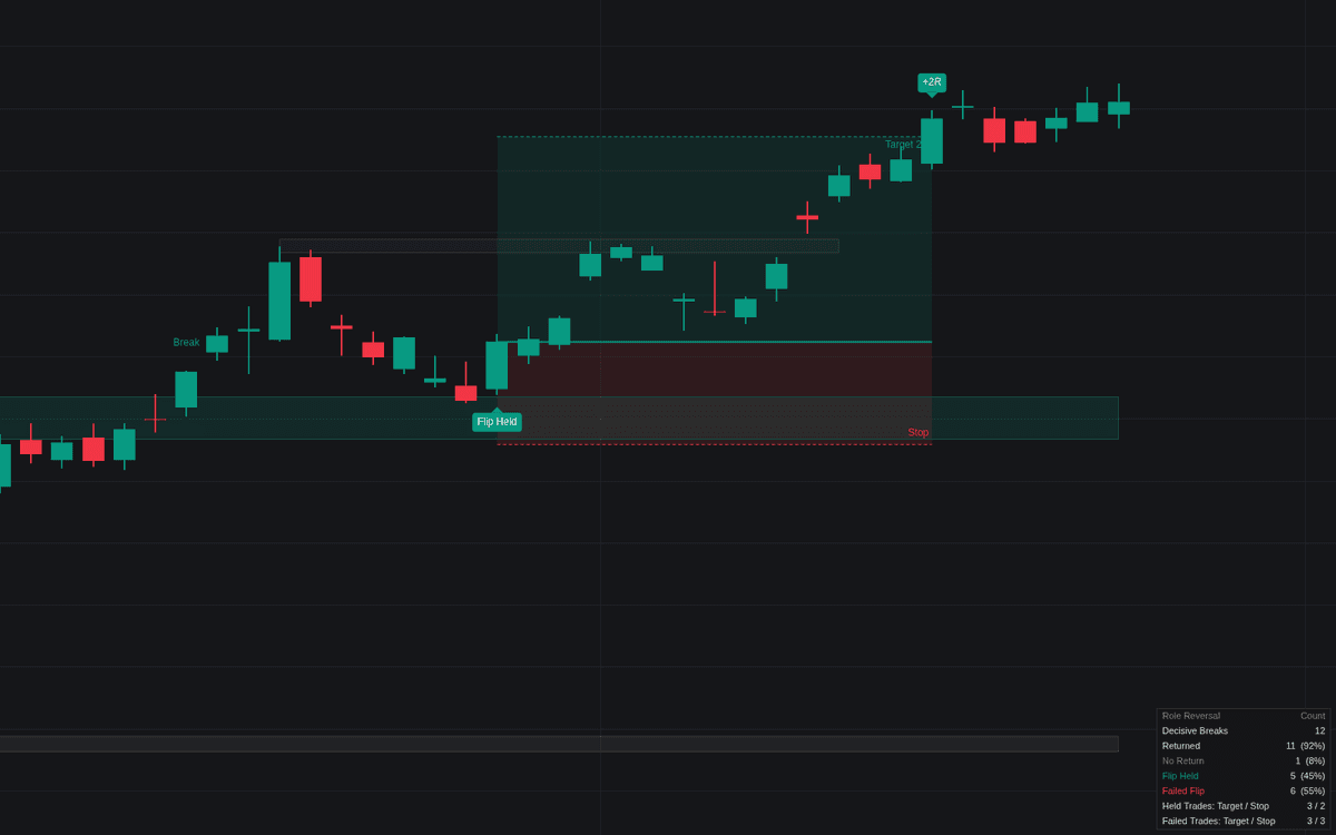 Static chart image