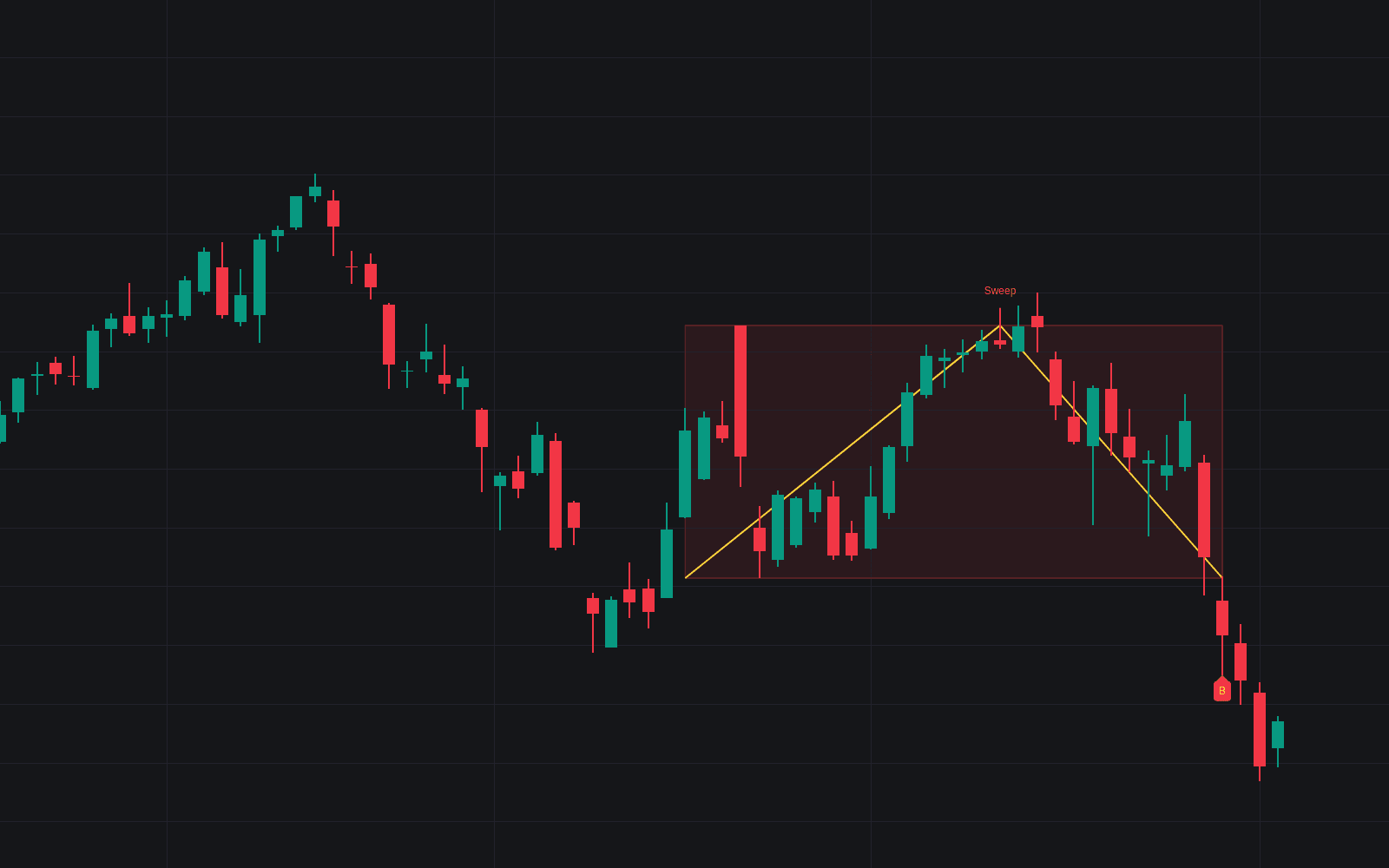 Rubber Band Liquidity Signals preview