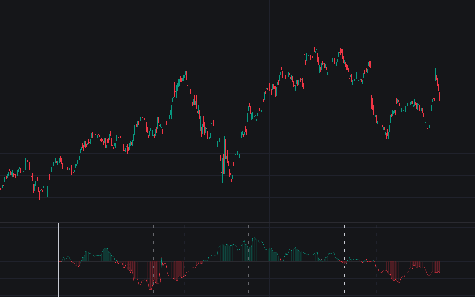 Seasonality Chart preview