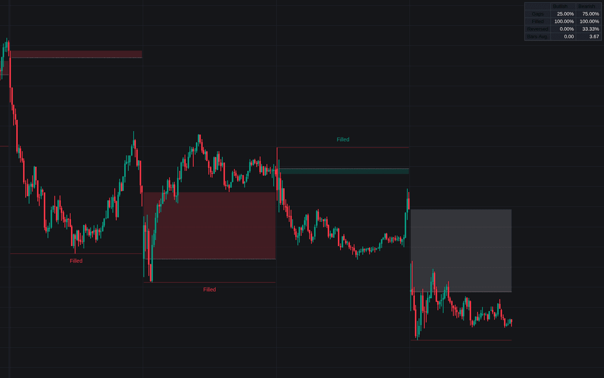 Static chart image