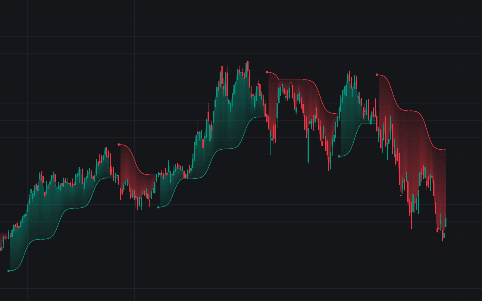 Sigmoid Transition Trailing Stop preview