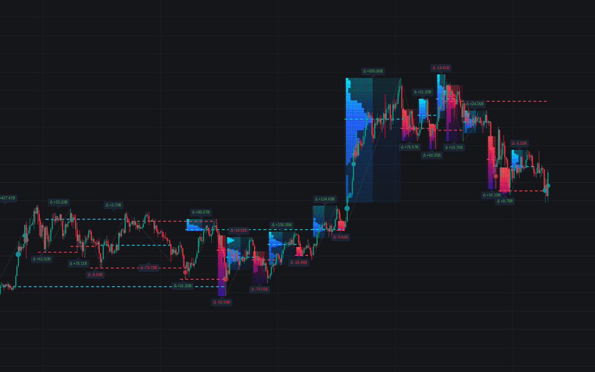 Static chart image