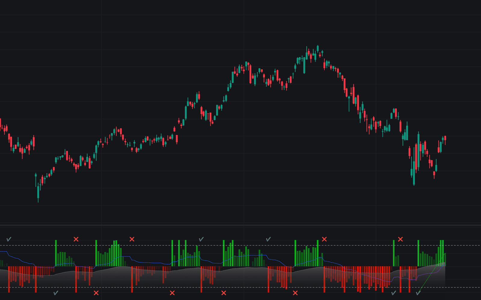 SuperTrend Oscillator preview