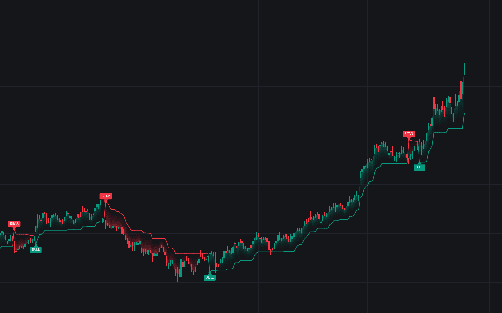 SuperTrend Recovery preview