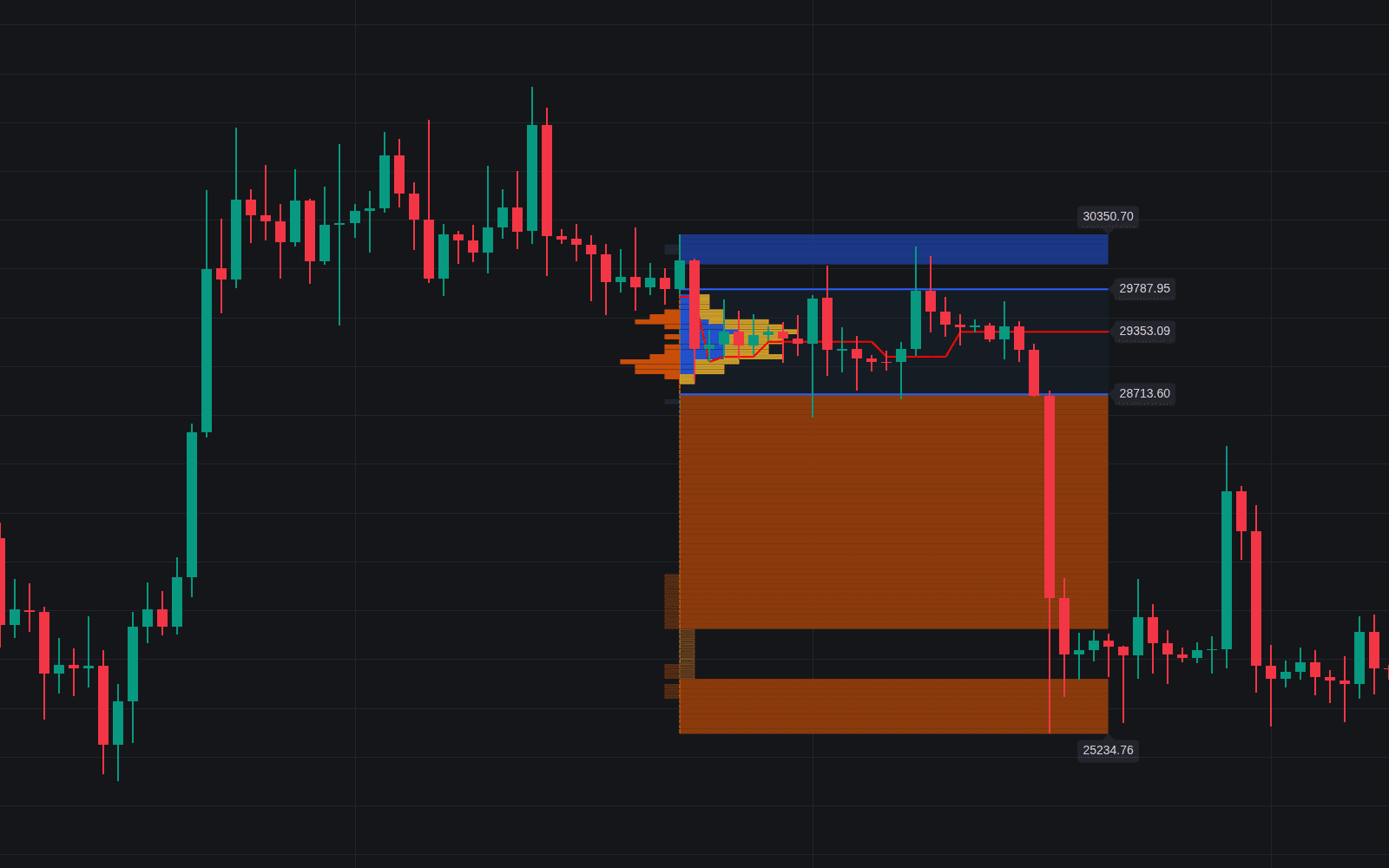 Supply Demand Profiles preview
