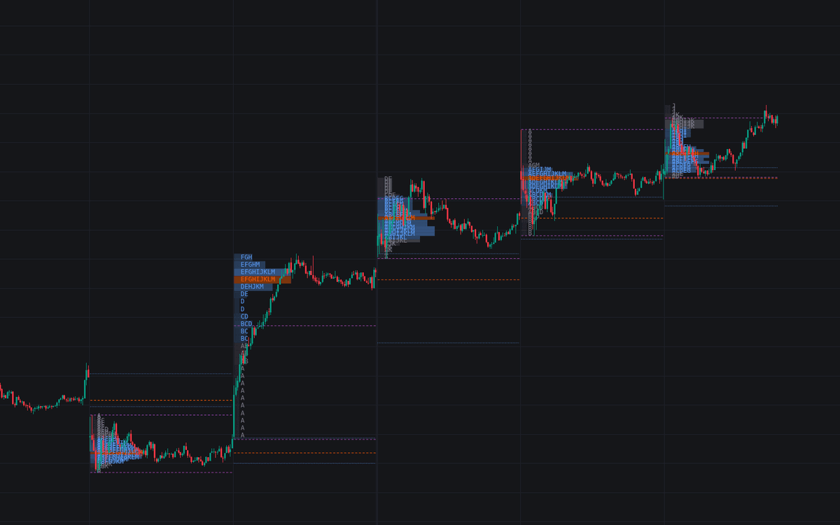 Static chart image