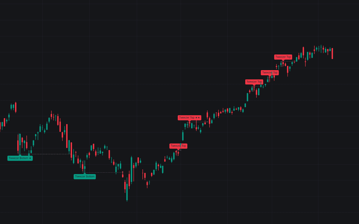 Static chart image