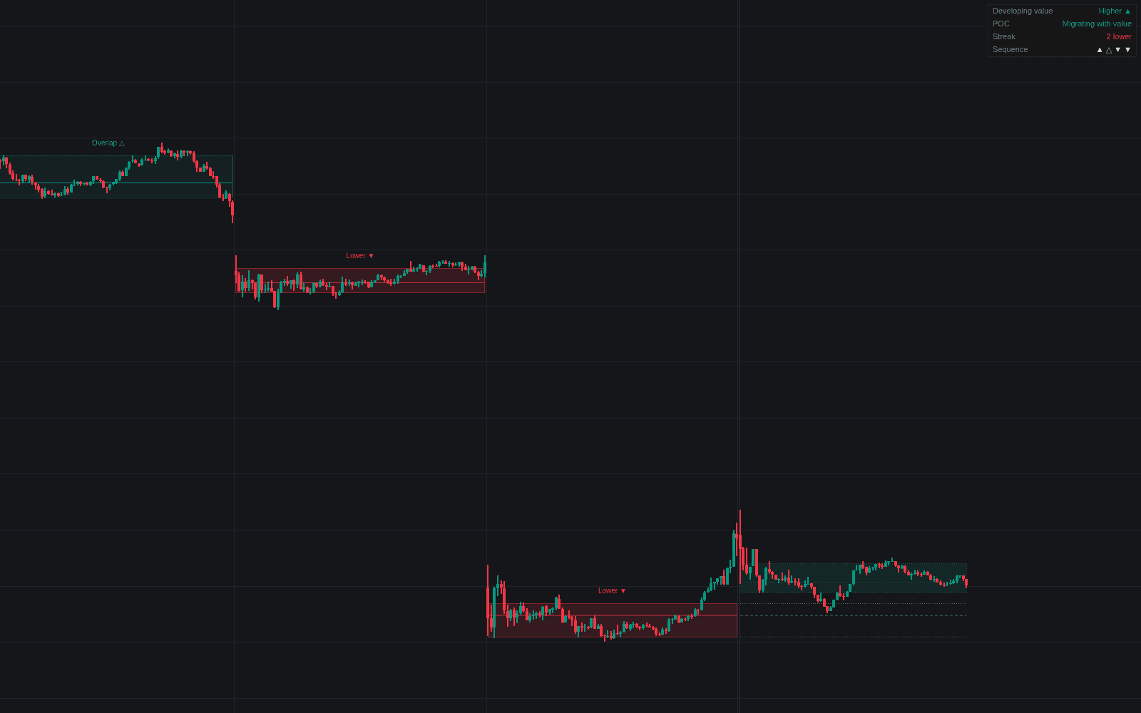Value Migration preview