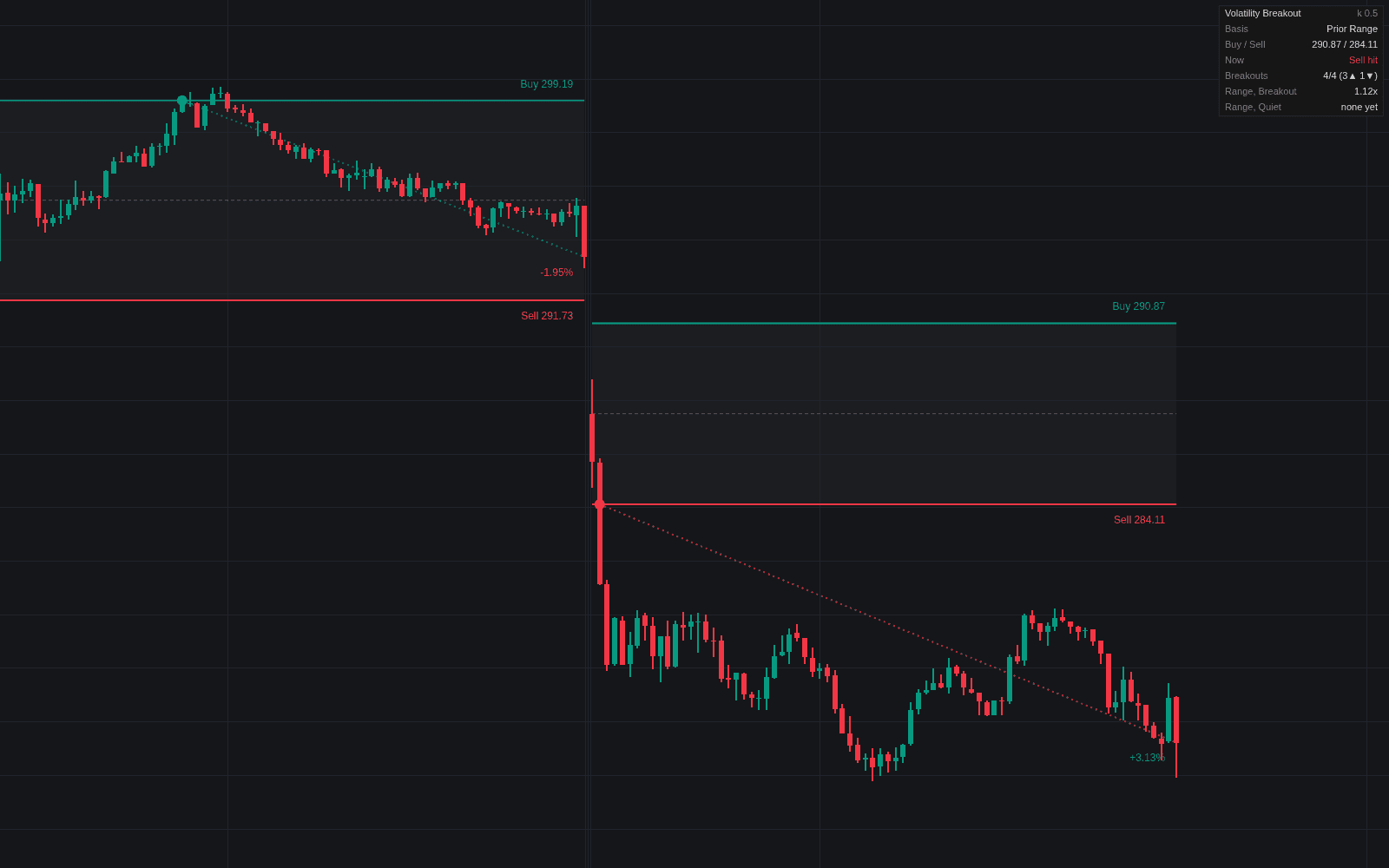 Volatility Breakout preview