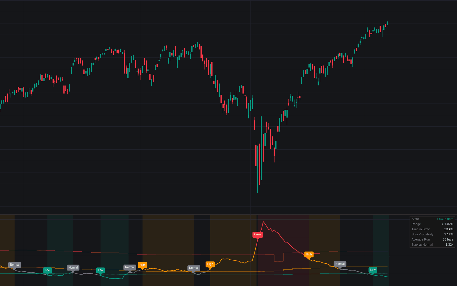 Volatility Regime Classification preview
