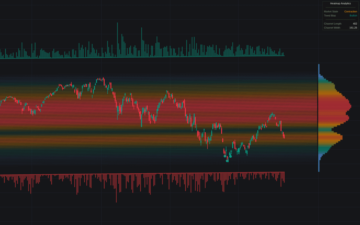 Static chart image