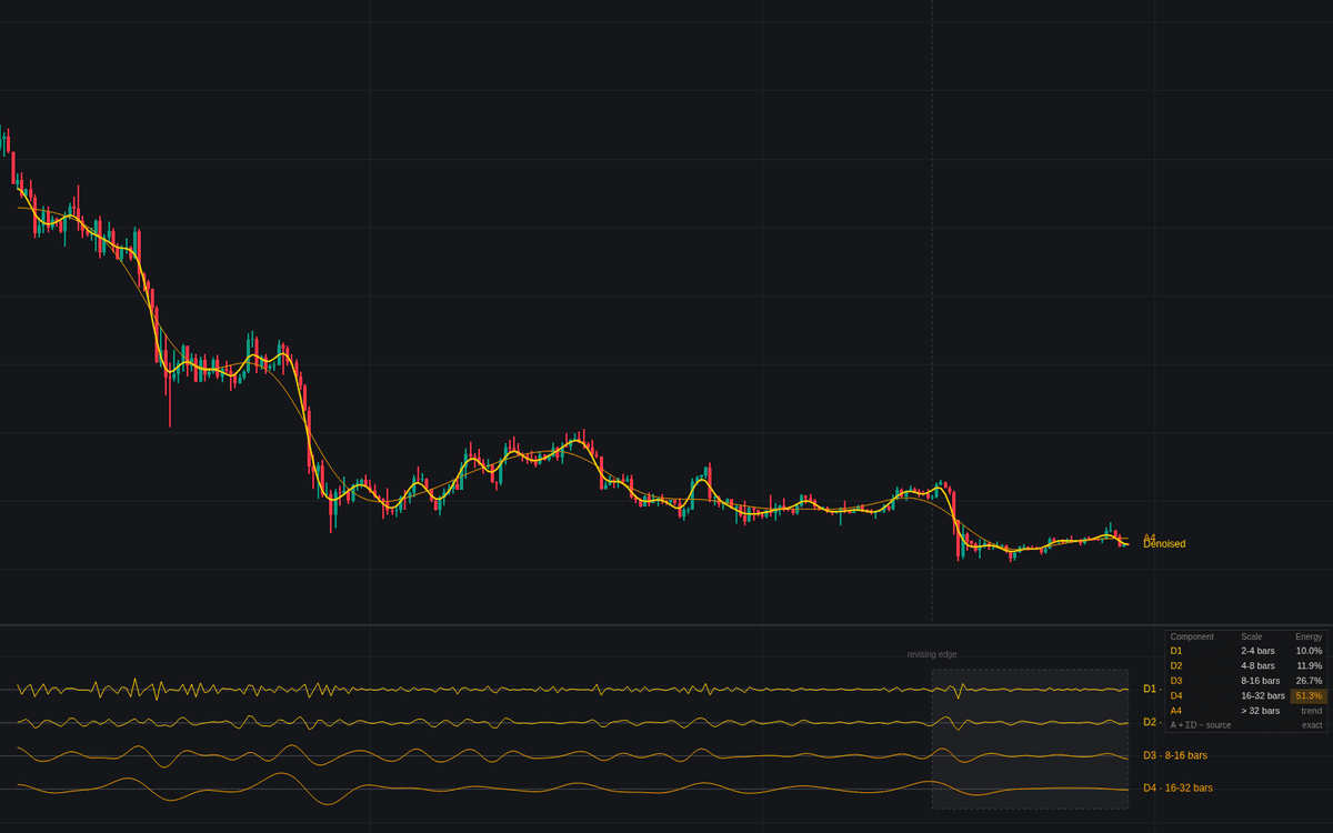 Static chart image