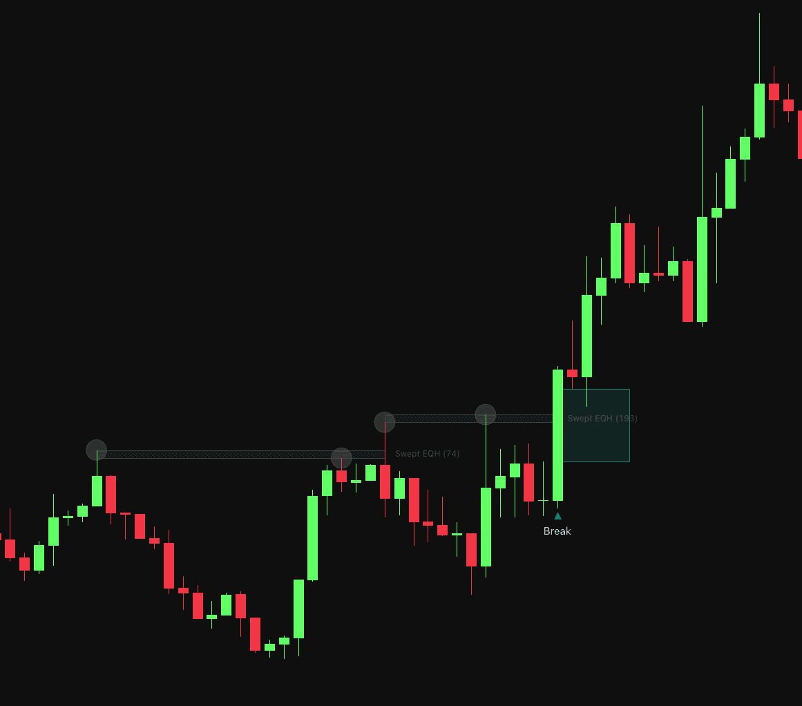 Static chart image