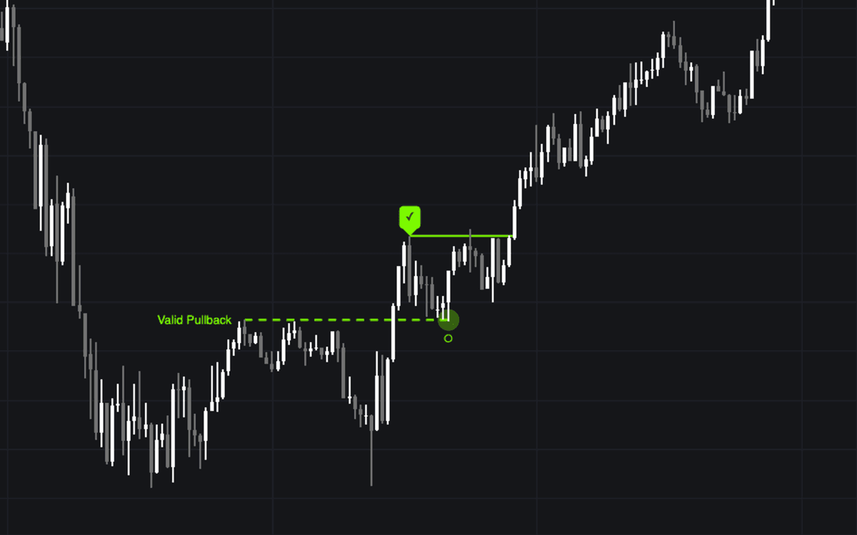 Static chart image