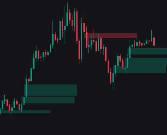 Static chart image