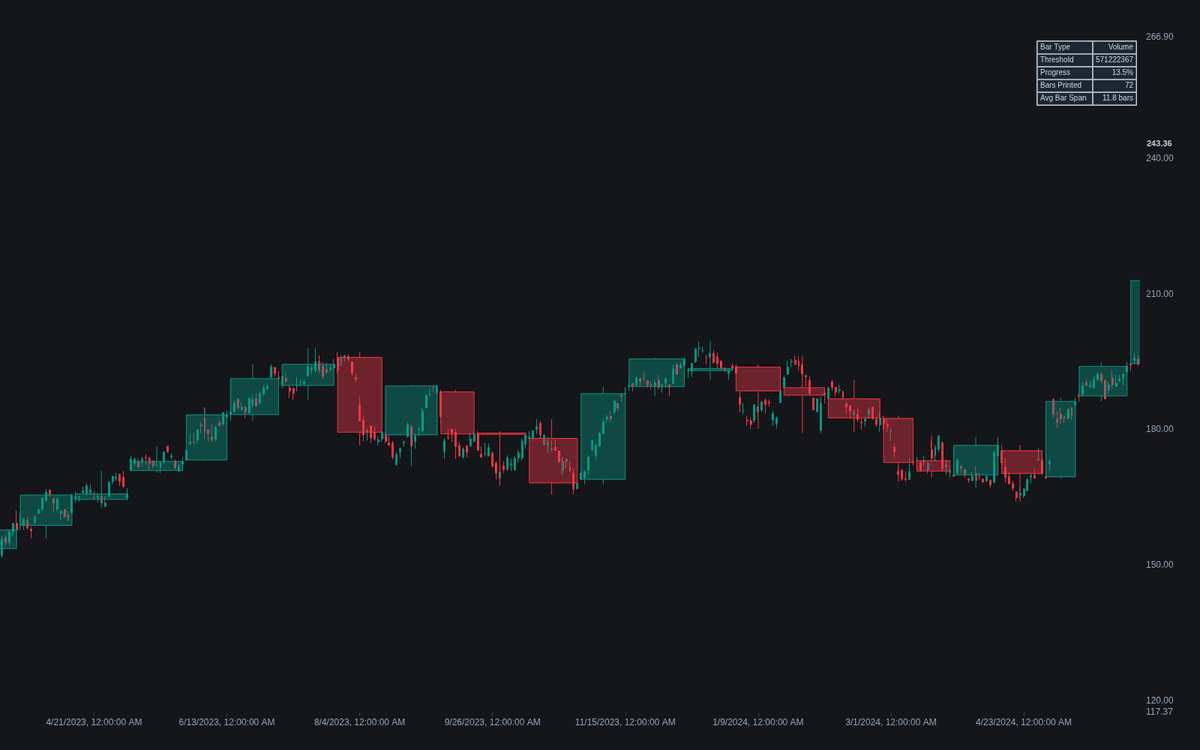 Static chart image