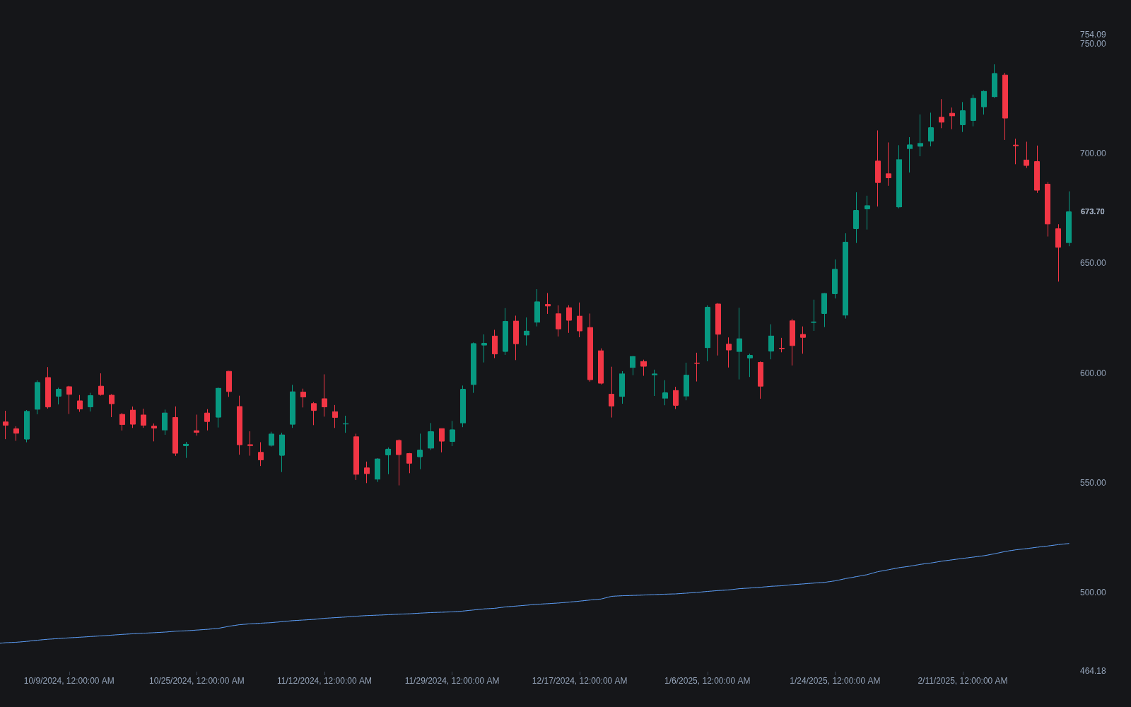 Anchored VWAP preview