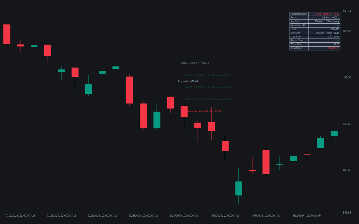 Static chart image
