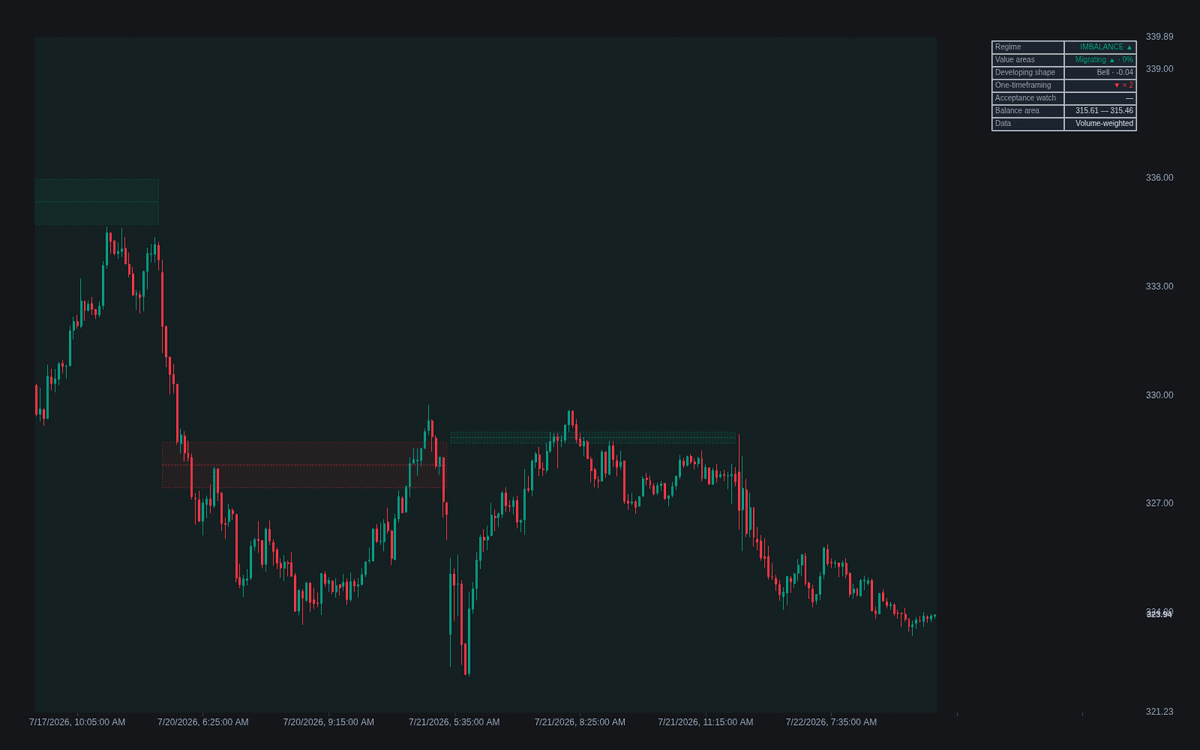 Static chart image