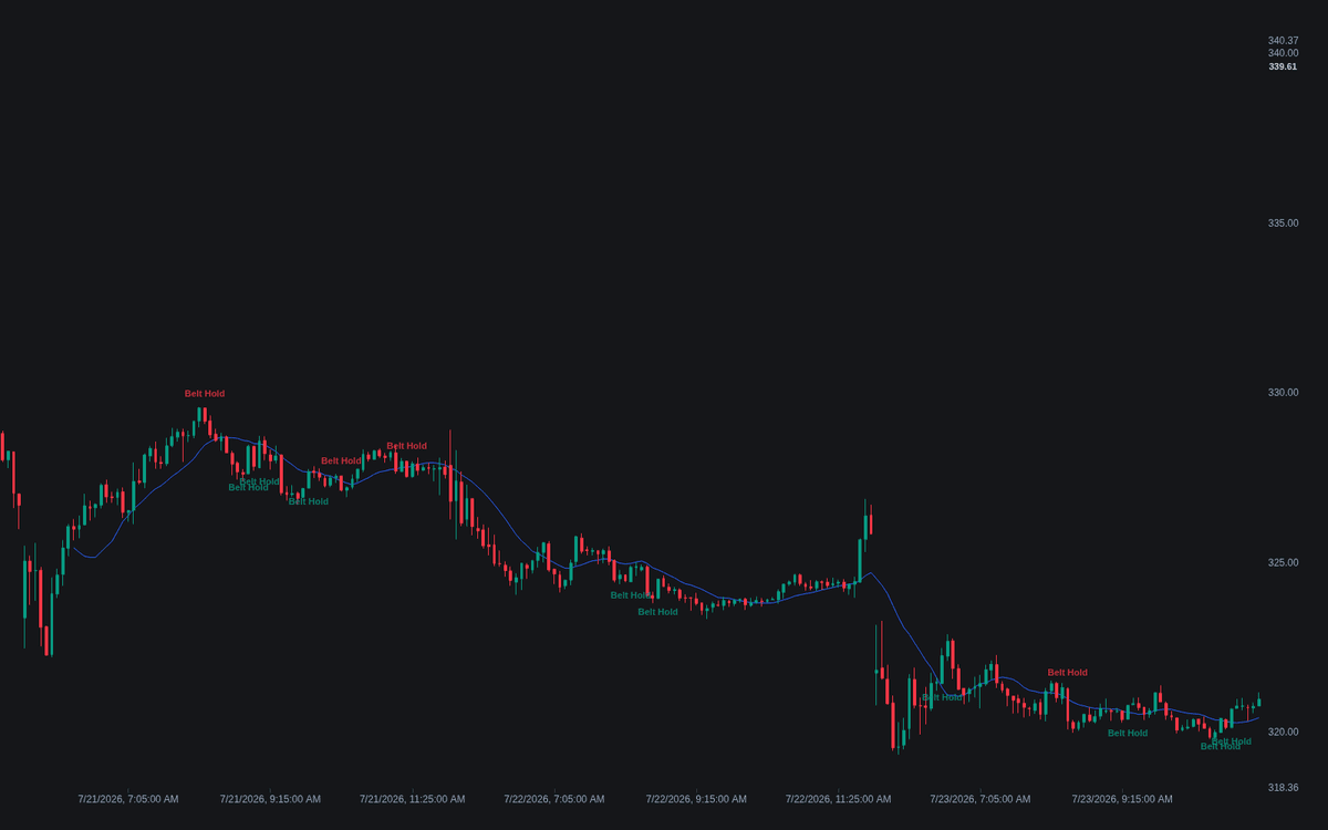 Static chart image