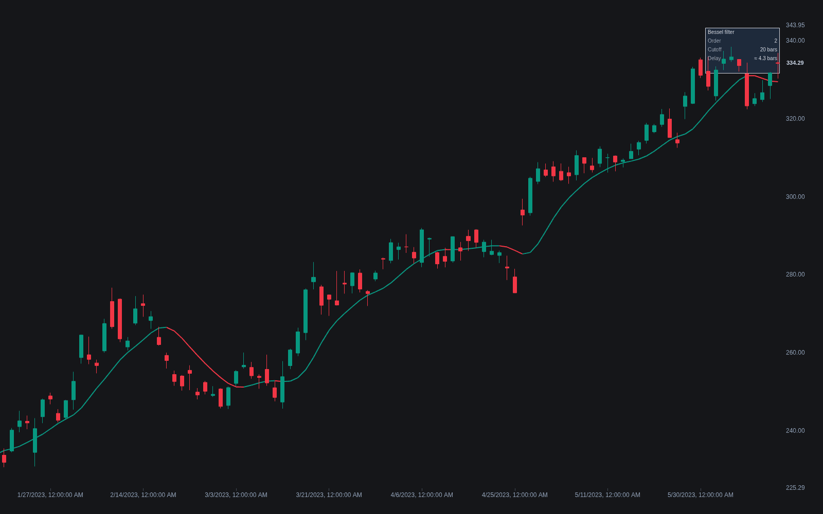 Bessel Filter preview