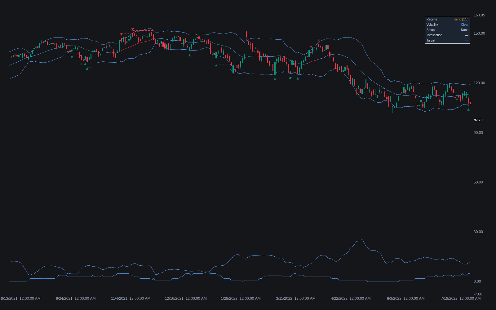 Bollinger Band Tag Reversion preview