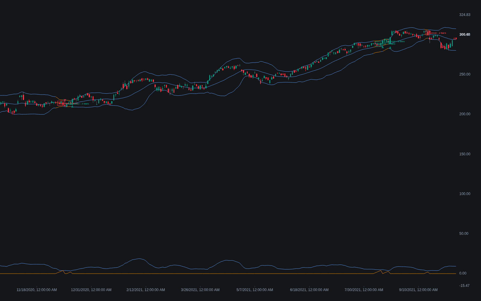 Bollinger Squeeze preview