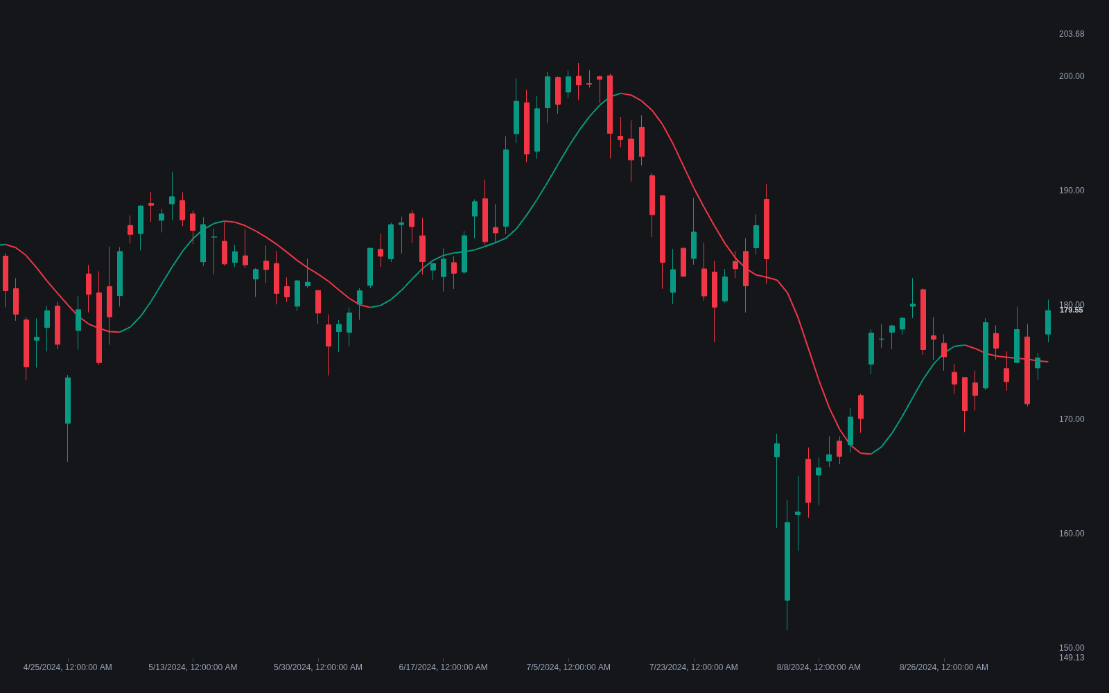 Butterworth Filter preview