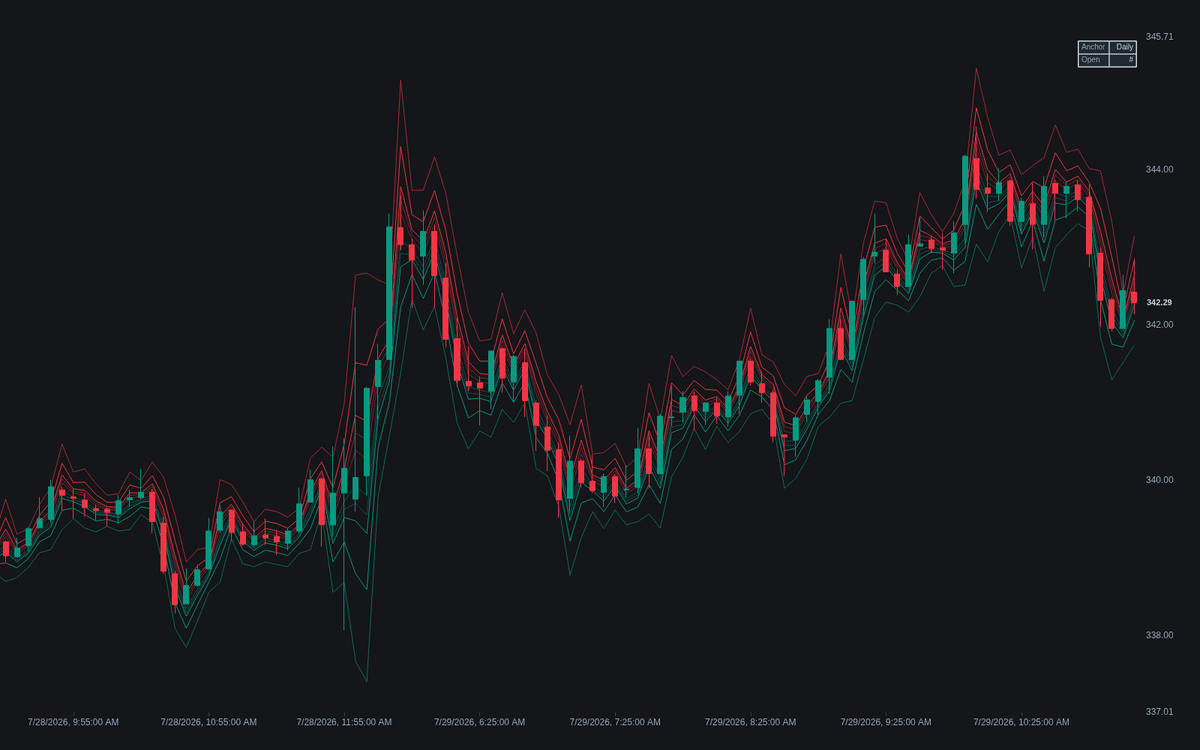 Static chart image