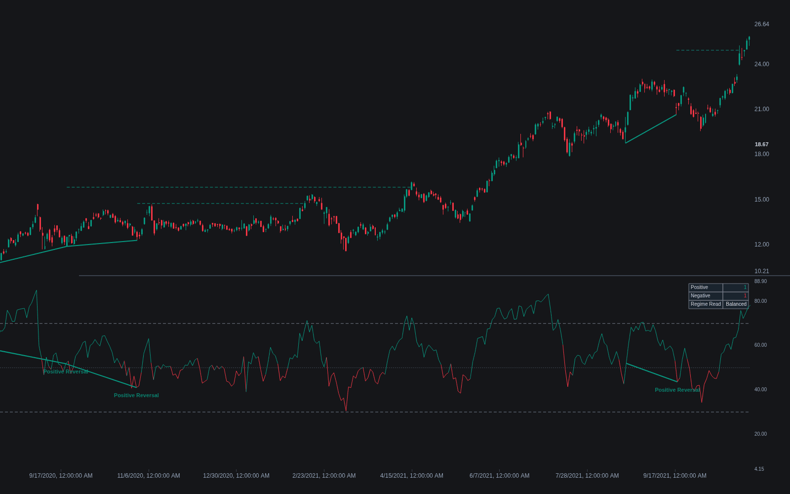 Cardwell Positive/negative Reversals preview
