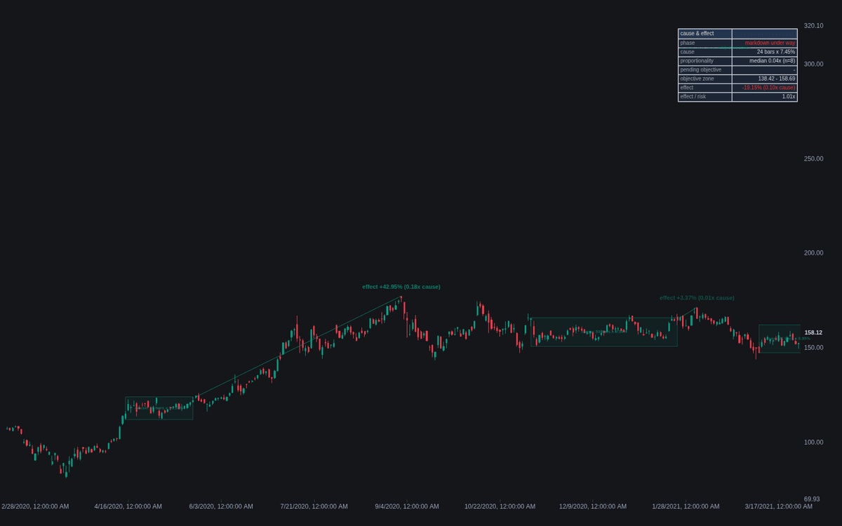 Static chart image