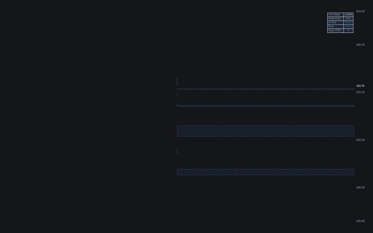 Static chart image