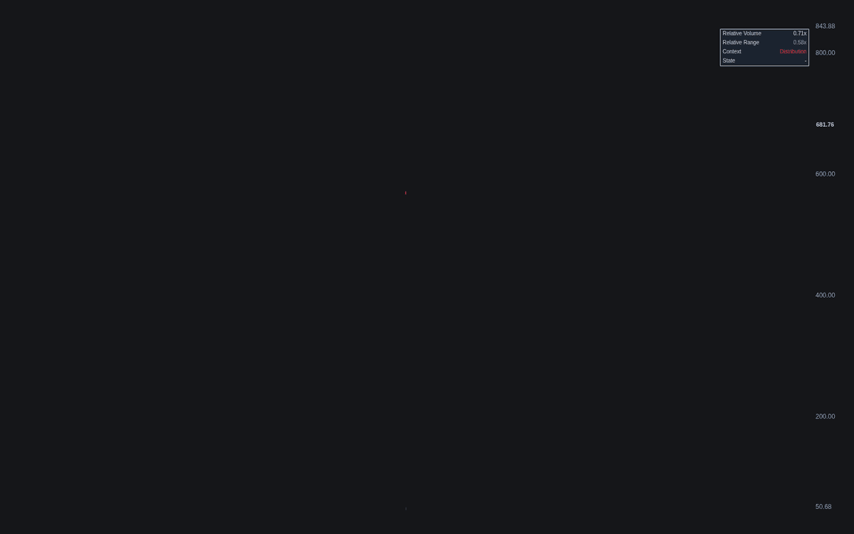 Static chart image