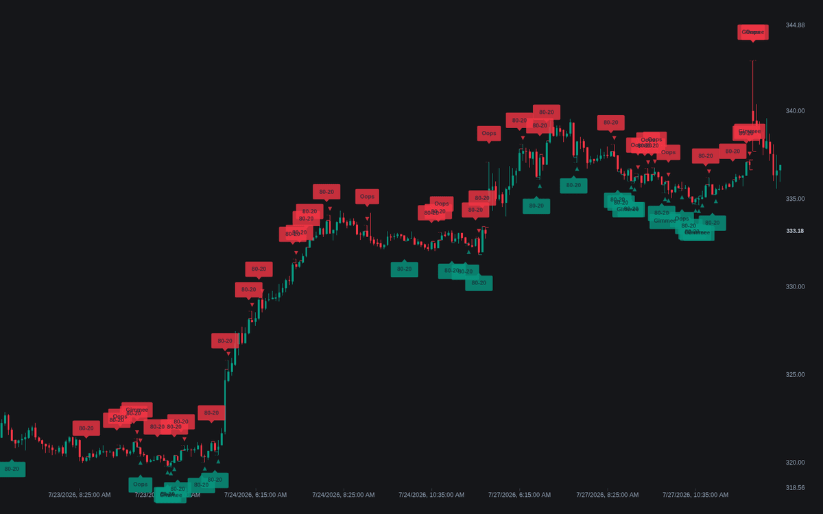 Static chart image